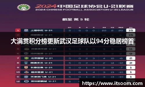 大满贯积分榜更新武汉足球队以94分稳居榜首
