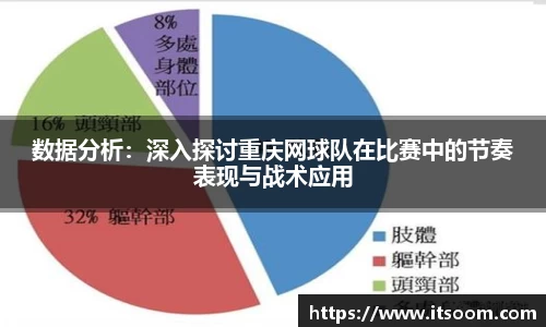 数据分析：深入探讨重庆网球队在比赛中的节奏表现与战术应用